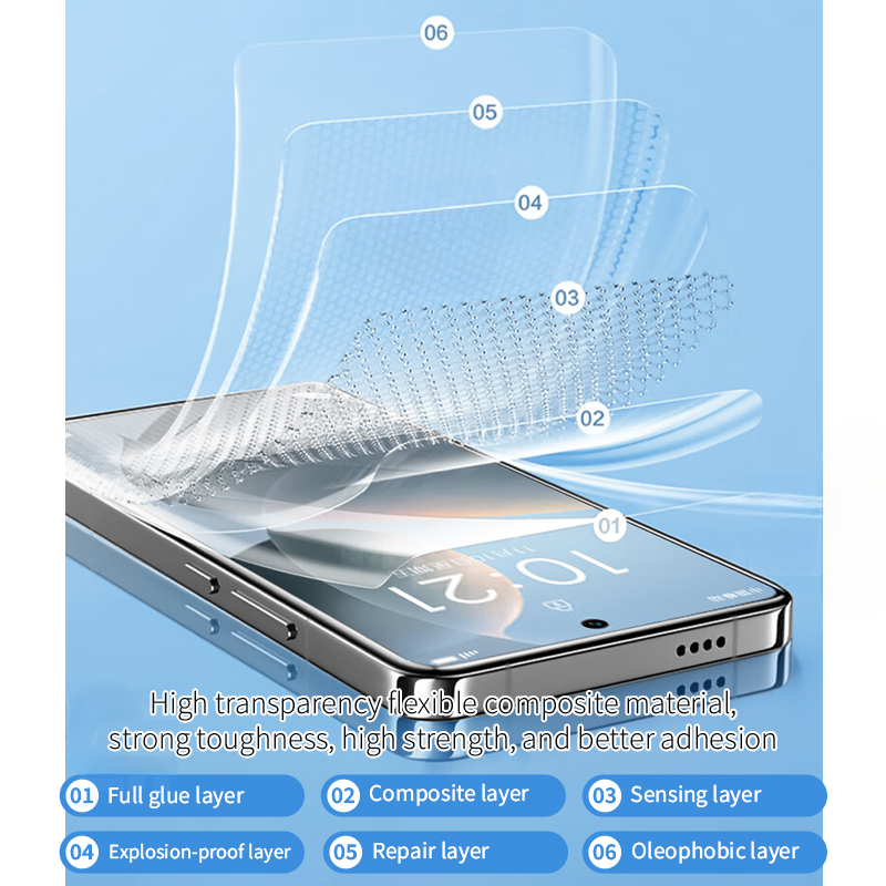 2-4szt Pełna osłona Elastyczna – Flexible Tpu Film recenzja i cena